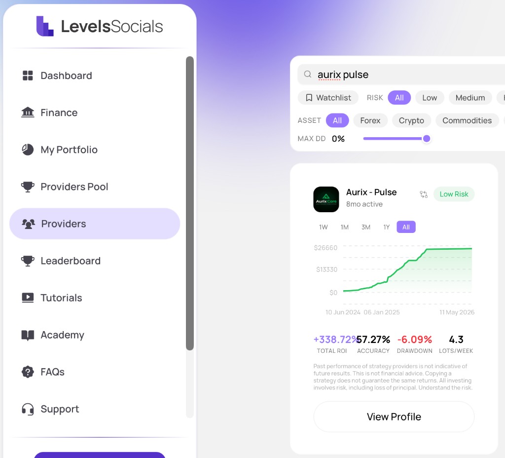 Aurix Pulse provider profile statistics